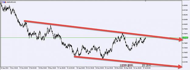 Click to Enlarge

Name: AUDUSD7.jpg
Size: 93 KB