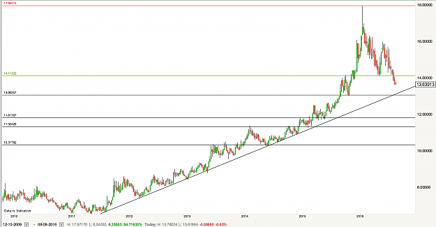Click to Enlarge

Name: Daily USDZAR 08.08.2016.png
Size: 226 KB