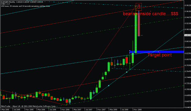 Click to Enlarge

Name: eu gbp monthly.gif
Size: 27 KB