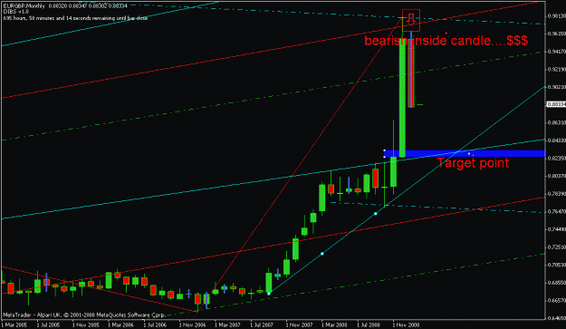 Click to Enlarge

Name: eu gbp monthly.gif
Size: 27 KB