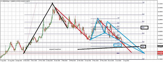 Click to Enlarge

Name: USDZARDaily88.jpg
Size: 327 KB