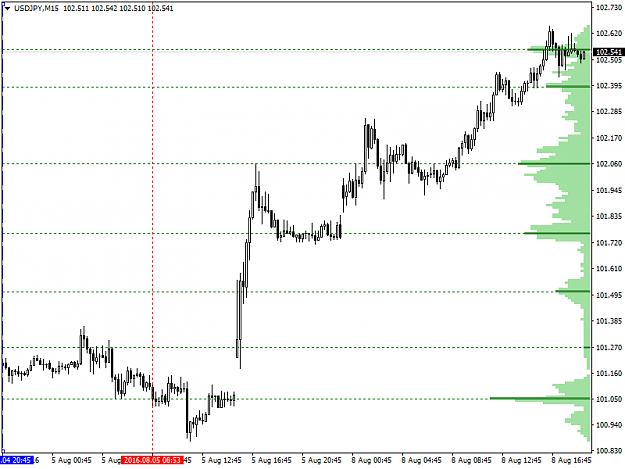 Click to Enlarge

Name: USDJPYM15.png
Size: 26 KB