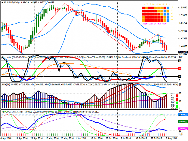 Click to Enlarge

Name: EURAUDDaily.png
Size: 54 KB