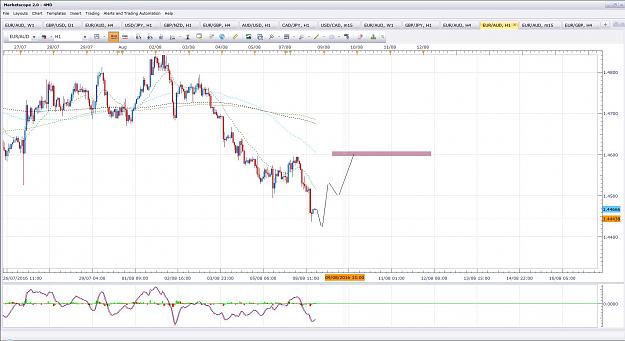 Click to Enlarge

Name: EurAud 1h 8.8.16.jpg
Size: 209 KB