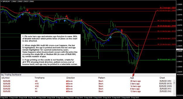 Click to Enlarge

Name: 3 MA cross to catch bounce.png
Size: 73 KB