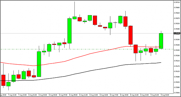 Click to Enlarge

Name: AUDUSD(ff).png
Size: 59 KB