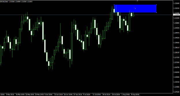 Click to Enlarge

Name: usdcad daily.PNG
Size: 47 KB