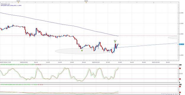 Click to Enlarge

Name: GBPUSD m15 (08-09-2016 1131).jpg
Size: 163 KB