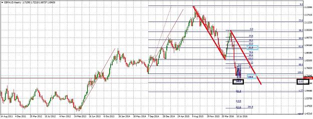 Click to Enlarge

Name: GBPAUDWeekly89.jpg
Size: 299 KB