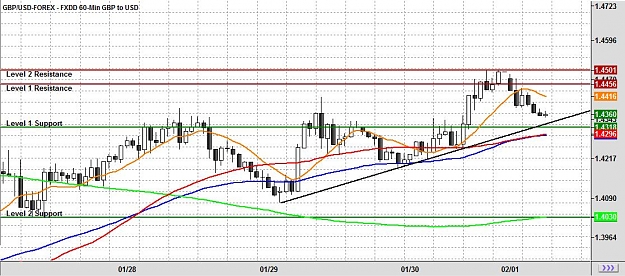 Click to Enlarge

Name: chart.jpg
Size: 131 KB
