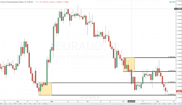 Click to Enlarge

Name: EURAUD AFTER WARNING.PNG
Size: 96 KB