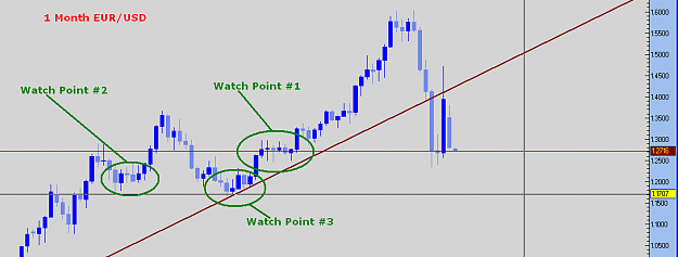 Click to Enlarge

Name: 1 Month EUR_USD saying Possibly 1.17##.PNG
Size: 24 KB