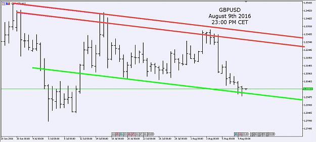 Click to Enlarge

Name: GBPUSD1.jpg
Size: 115 KB