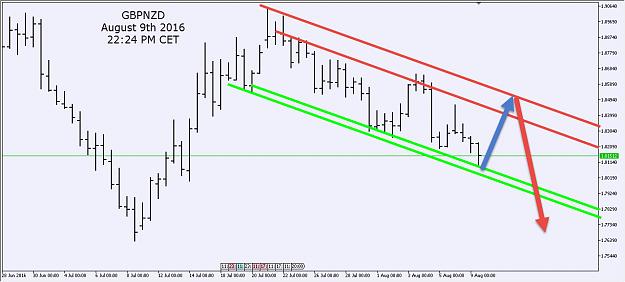 Click to Enlarge

Name: GBPNZD.jpg
Size: 118 KB