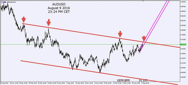 Click to Enlarge

Name: AUDUSD1.jpg
Size: 125 KB