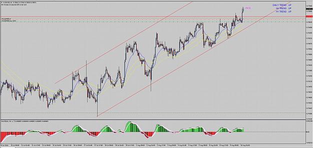 Click to Enlarge

Name: AUDUSD.jpg
Size: 410 KB