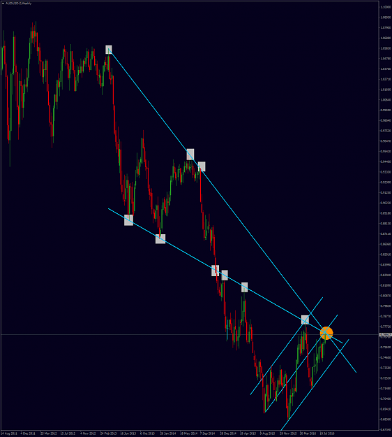 Click to Enlarge

Name: AUDUSD-2Weekly.png
Size: 74 KB