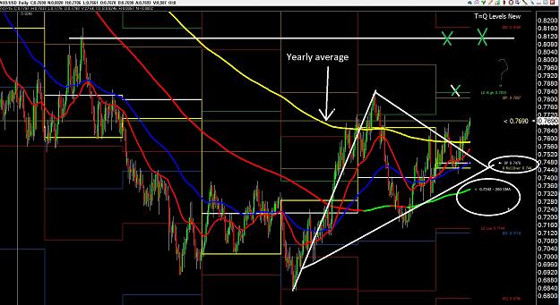Click to Enlarge

Name: Aud daily.jpg
Size: 441 KB