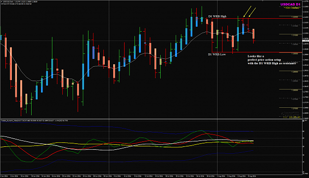 Click to Enlarge

Name: USDCAD week 32 D1 WRB perfect SnR setup.png
Size: 58 KB
