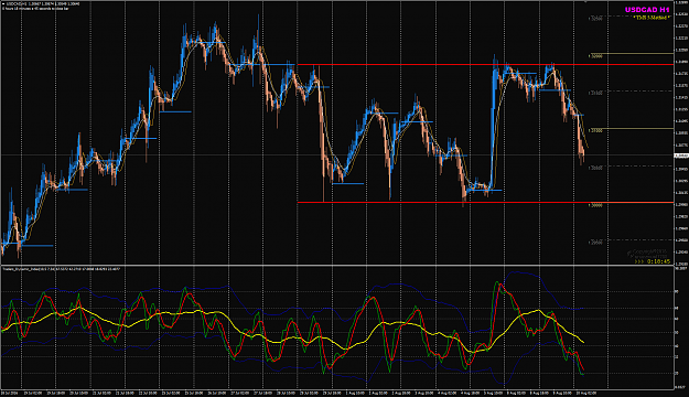Click to Enlarge

Name: USDCAD Week 32 WRB seen in H1.png
Size: 90 KB