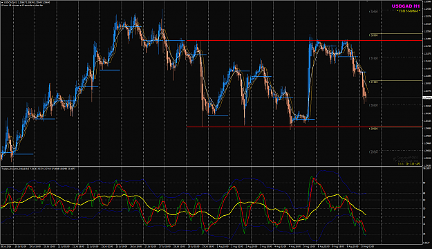 Click to Enlarge

Name: USDCAD Week 32 WRB seen in H1.png
Size: 90 KB