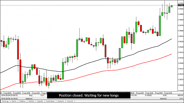 Click to Enlarge

Name: closed audusd.png
Size: 246 KB