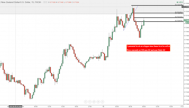 Click to Enlarge

Name: nzdusd ff today.PNG
Size: 81 KB