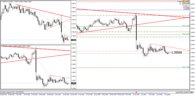 Click to Enlarge

Name: GBPUSD.proDaily.png
Size: 63 KB