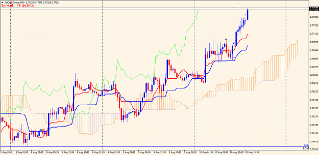 Click to Enlarge

Name: AUDUSDmicroM30cc.png
Size: 47 KB