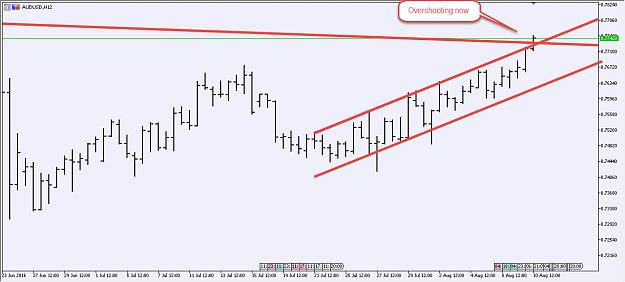 Click to Enlarge

Name: AUDUSD2.jpg
Size: 104 KB