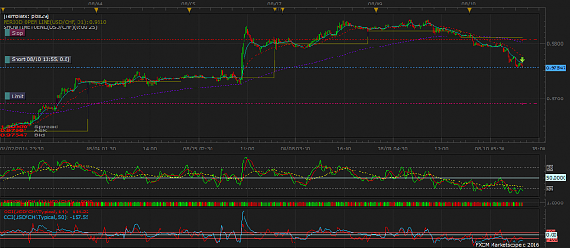 Click to Enlarge

Name: USDCHF m15 (08-10-2016 1359).png
Size: 62 KB
