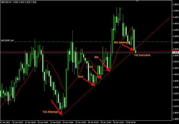Click to Enlarge

Name: Trendline.png
Size: 28 KB