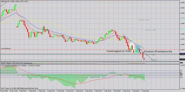 Click to Enlarge

Name: gbpusd.gif
Size: 41 KB