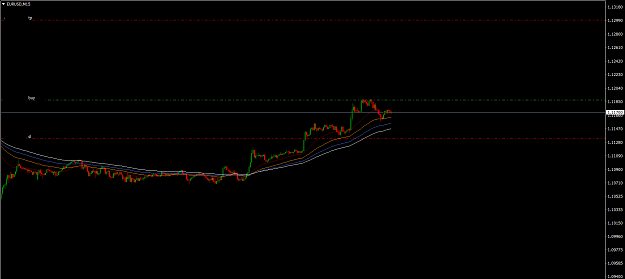 Click to Enlarge

Name: EURUSDM15.png
Size: 32 KB
