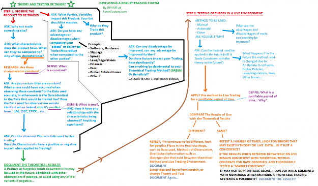 Click to Enlarge

Name: SYSTEM DEVELOPMENT PART 1.png
Size: 105 KB