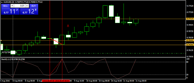 Click to Enlarge

Name: AUDUSDH4.png
Size: 25 KB