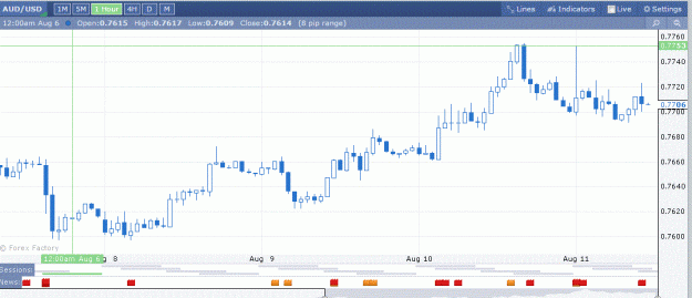 Click to Enlarge

Name: FF AUDUSD.GIF
Size: 52 KB