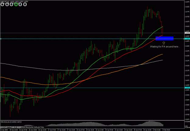Click to Enlarge

Name: gbpchf 1h 020209.gif
Size: 23 KB