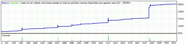 Click to Enlarge

Name: REMON TEST 2014-2016 GBPUSD 15M SPREAD 2 PIPS OK.gif
Size: 8 KB