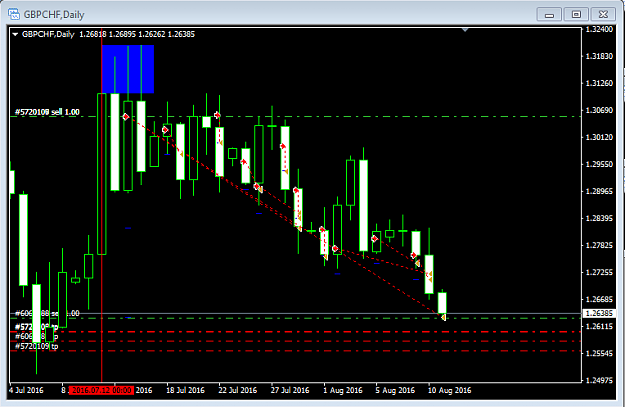 Click to Enlarge

Name: GBPCHF.PNG
Size: 31 KB