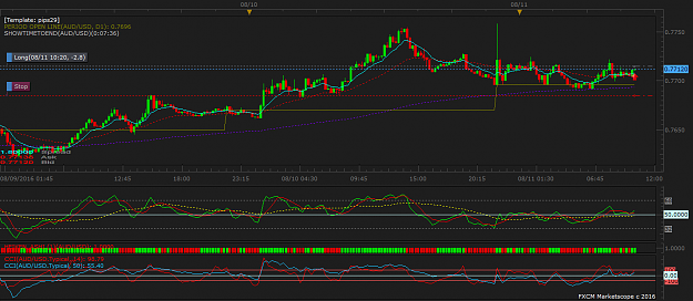Click to Enlarge

Name: AUDUSD m15 (08-11-2016 1022).png
Size: 47 KB