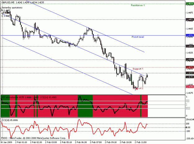 Click to Enlarge

Name: gbp-usd.gif
Size: 18 KB