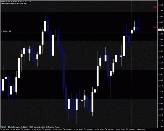 Click to Enlarge

Name: usdchf.gif
Size: 28 KB