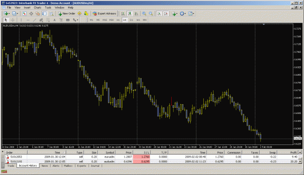 Click to Enlarge

Name: audusd.gif
Size: 40 KB