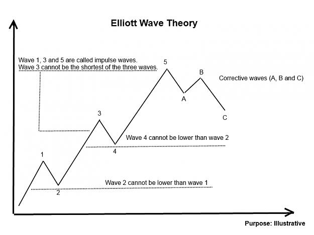 Click to Enlarge

Name: Elliott+Wave+Theory.jpg
Size: 88 KB