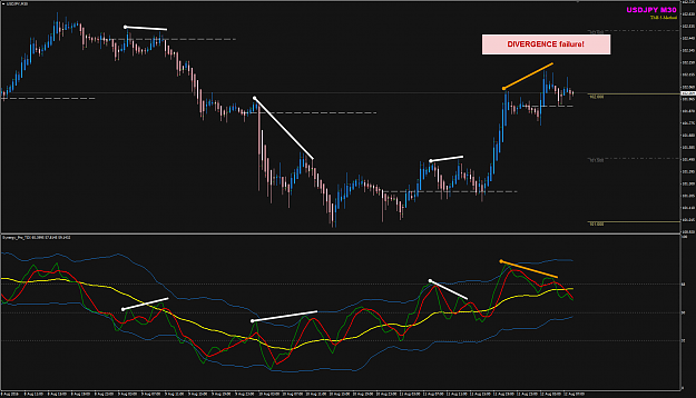 Click to Enlarge

Name: USDJPY M30 Divergence failure.png
Size: 66 KB
