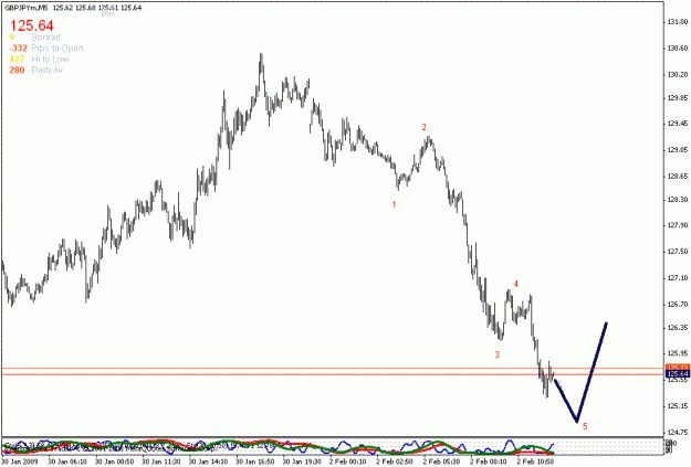 Click to Enlarge

Name: elliott wave chart gbpjpy.gif
Size: 14 KB