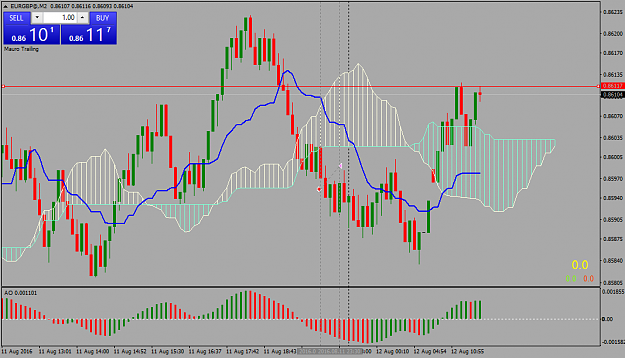 Click to Enlarge

Name: eurgbp-m2-before.png
Size: 47 KB