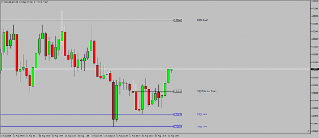 Click to Enlarge

Name: NZDUSD.ecnM5pippyrockinittoday.png
Size: 34 KB