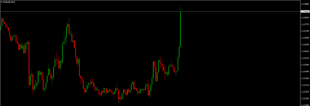 Click to Enlarge

Name: EURUSDM15(2).png
Size: 16 KB